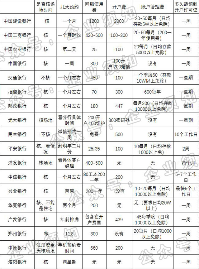 对公账户明细 对公账户明细